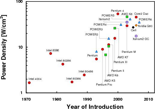 figures/chapter1/power_density.epsi.gif