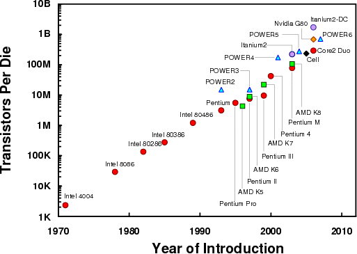 figures/chapter1/transistors.epsi.gif